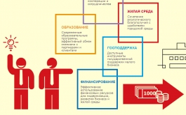 В России разработана программа для предпринимателей «Создай свою жизнь!» В России разработана программа для предпринимателей «Создай свою жизнь!»