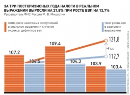 Налоговая служба расширяет свою работу в Интернете Налоговая служба расширяет свою работу в Интернете