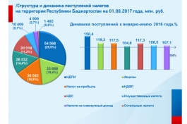��������� ������ ���������� ������������ ������� �����  �� ���� ������� ������