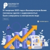 � I �������� 2022 ���� � ������������� ����� �������� ������ � ������������� ���� ��������� � ����������� ����