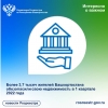 Более 3,7 тысяч жителей Башкортостана обезопасили свою недвижимость в I квартале 2022 года